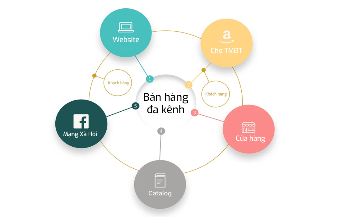 Thiết kế web Nam Định