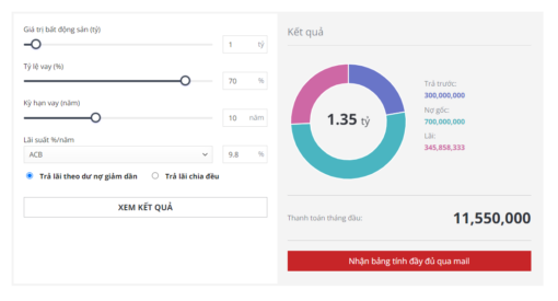 Plugin tính toán khoản vay cho WordPress – Loan Calculator